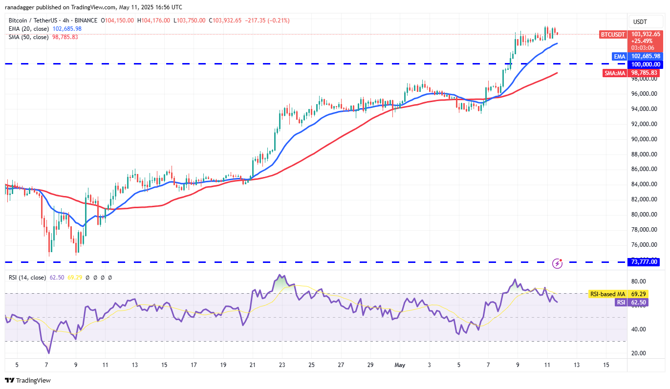 Bitcoin price inches closer to new all-time high as ETH, DOGE, PEPE and ATOM rally