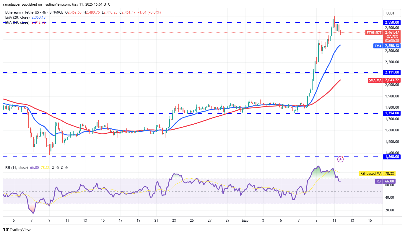 Bitcoin price inches closer to new all-time high as ETH, DOGE, PEPE and ATOM rally