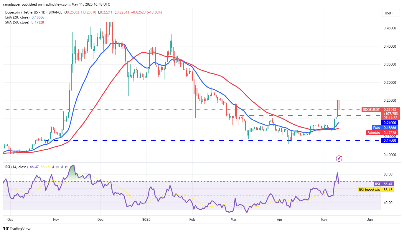 Bitcoin price inches closer to new all-time high as ETH, DOGE, PEPE and ATOM rally
