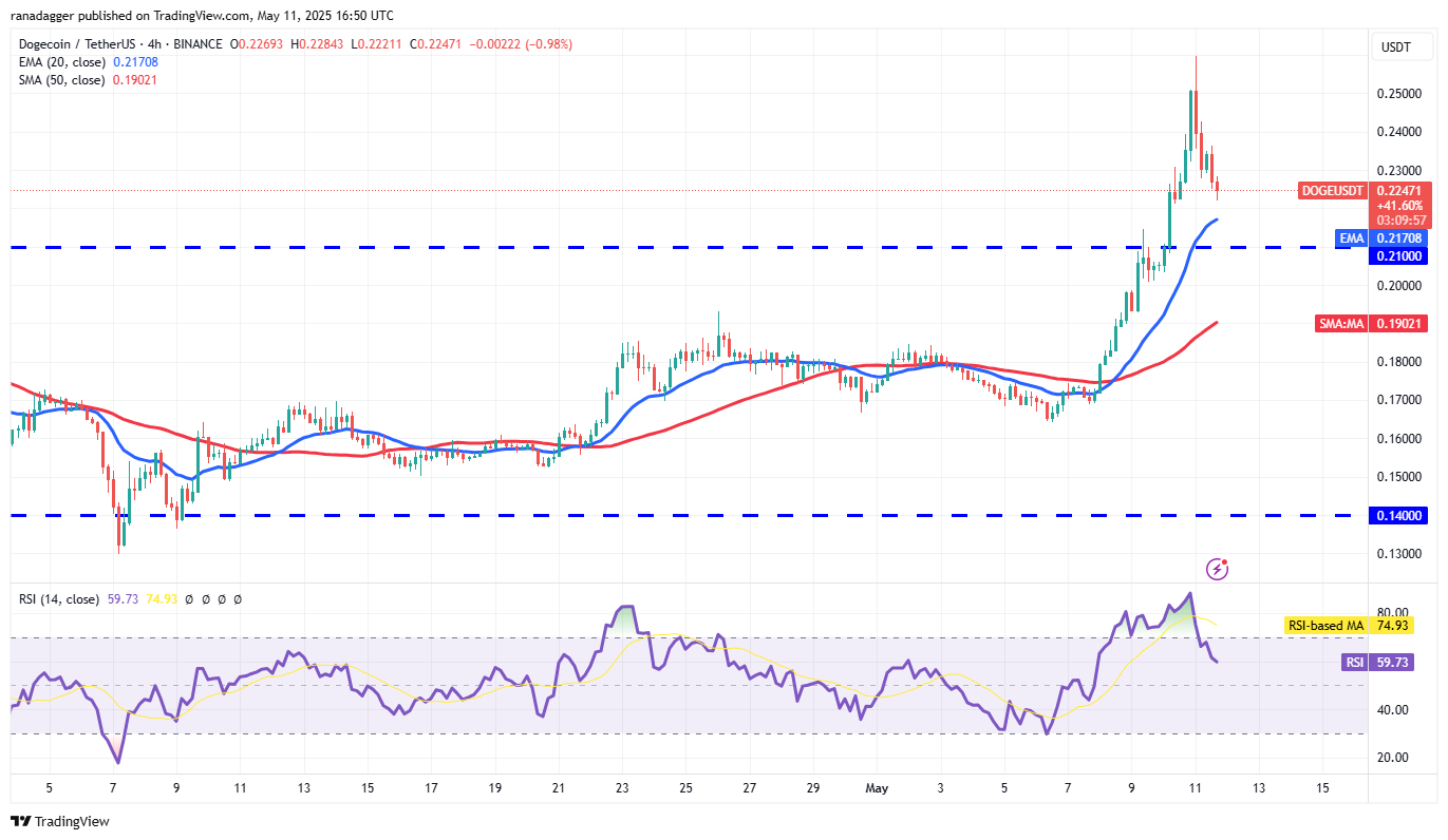 Bitcoin price inches closer to new all-time high as ETH, DOGE, PEPE and ATOM rally