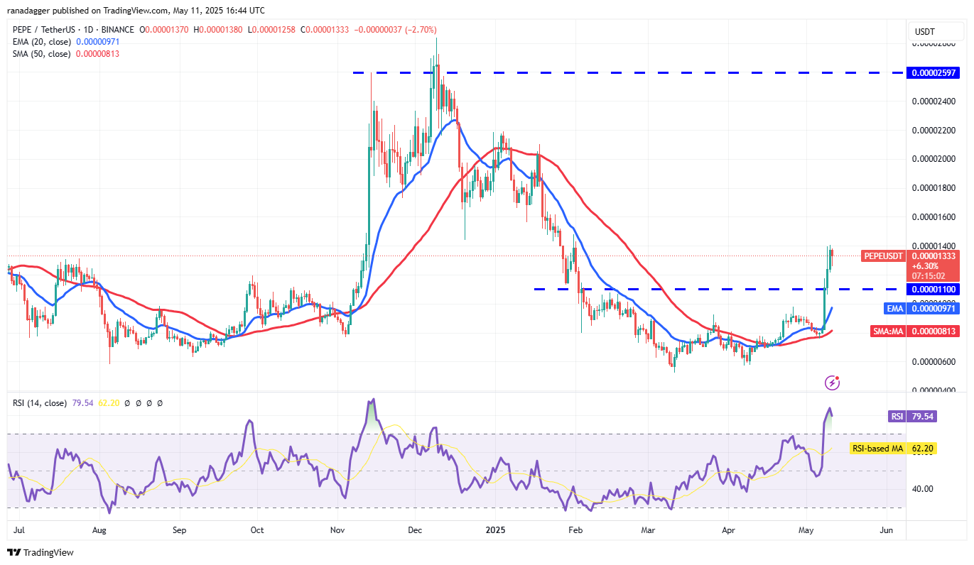 Bitcoin price inches closer to new all-time high as ETH, DOGE, PEPE and ATOM rally