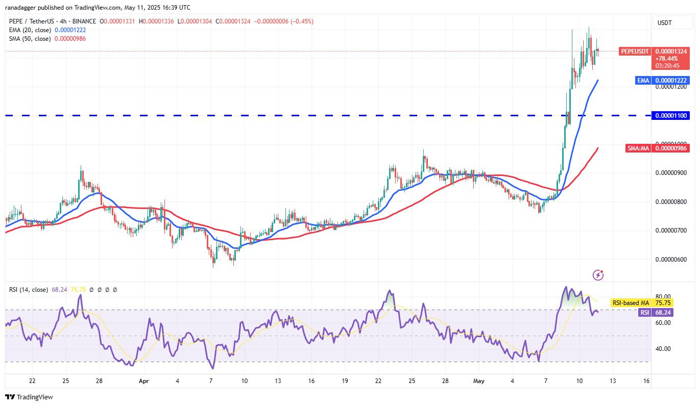 Bitcoin price inches closer to new all-time high as ETH, DOGE, PEPE and ATOM rally