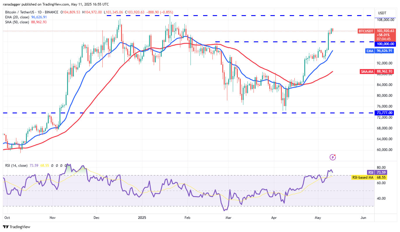 Bitcoin price inches closer to new all-time high as ETH, DOGE, PEPE and ATOM rally