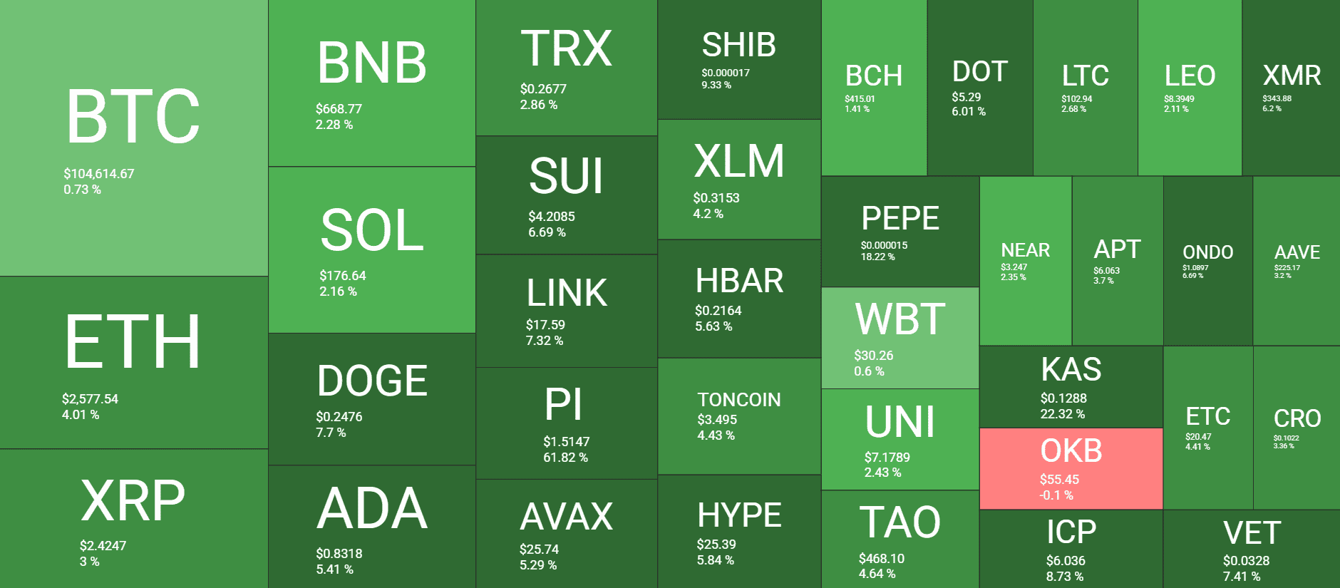 Cryptocurrency Market Overview. Source: QuantifyCrypto