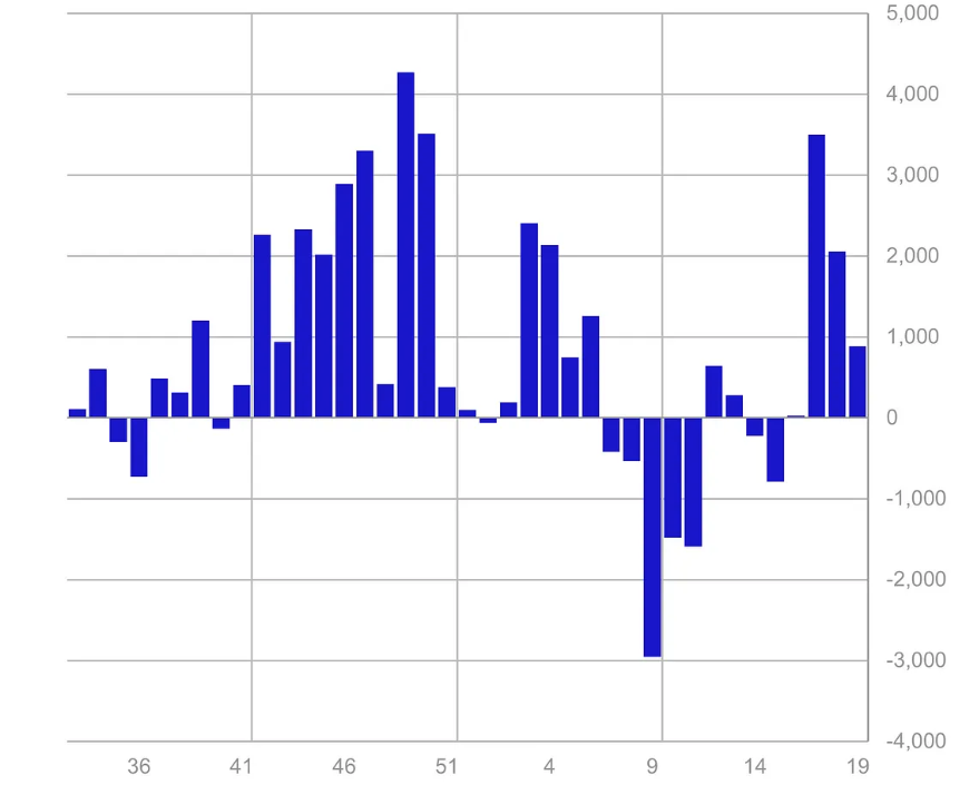 US crypto ETFs smash new record amid 4-week inflow streak