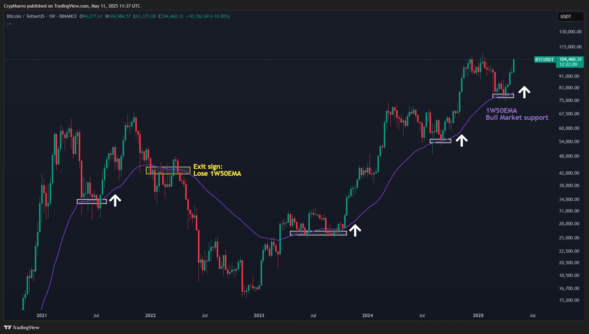 Bitcoin all-time high cues come as US-China deal sends DXY to 1-month high
