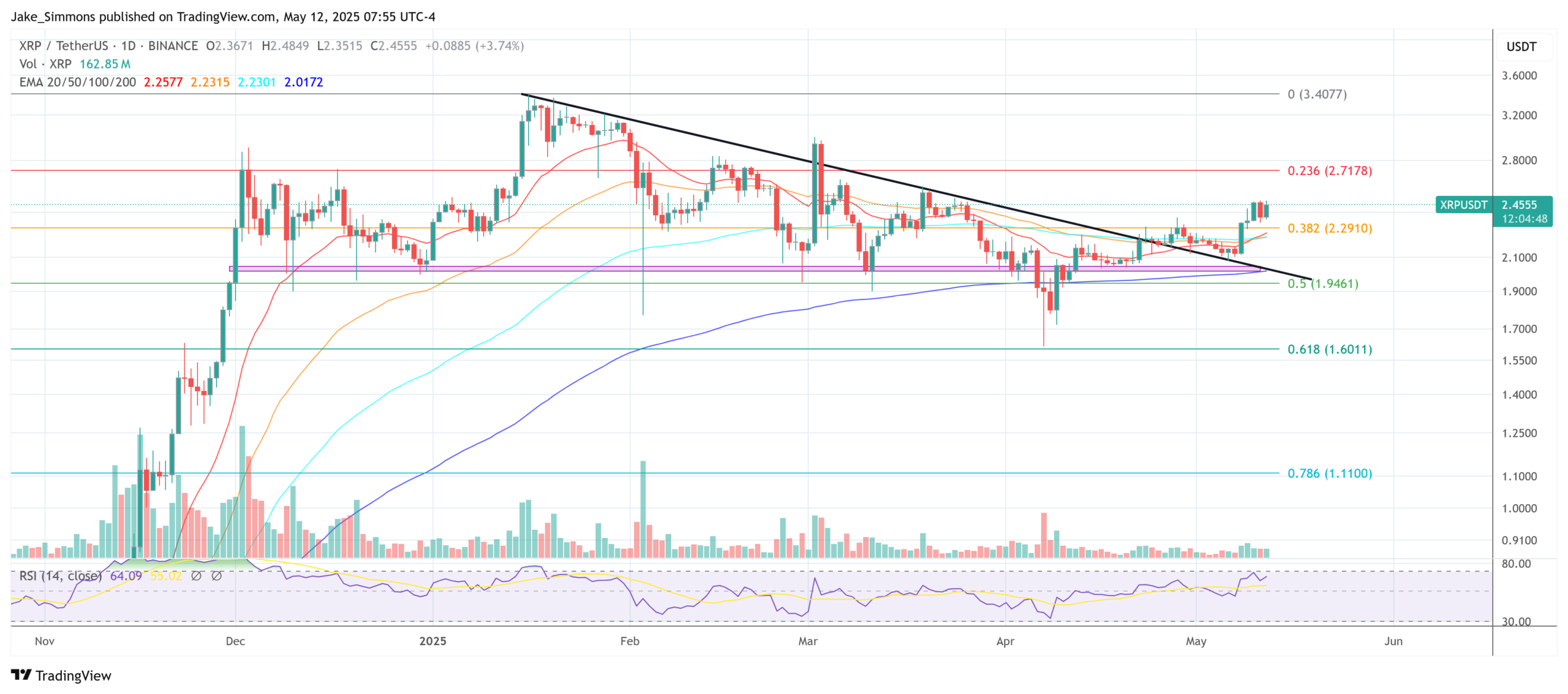 XRP price