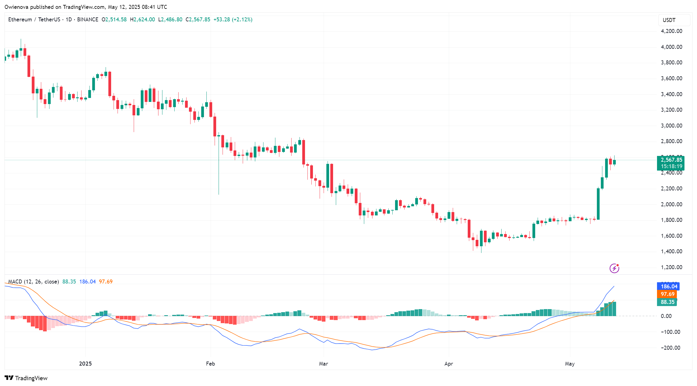 Ethereum