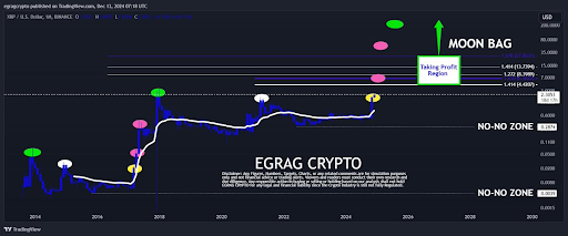 XRP