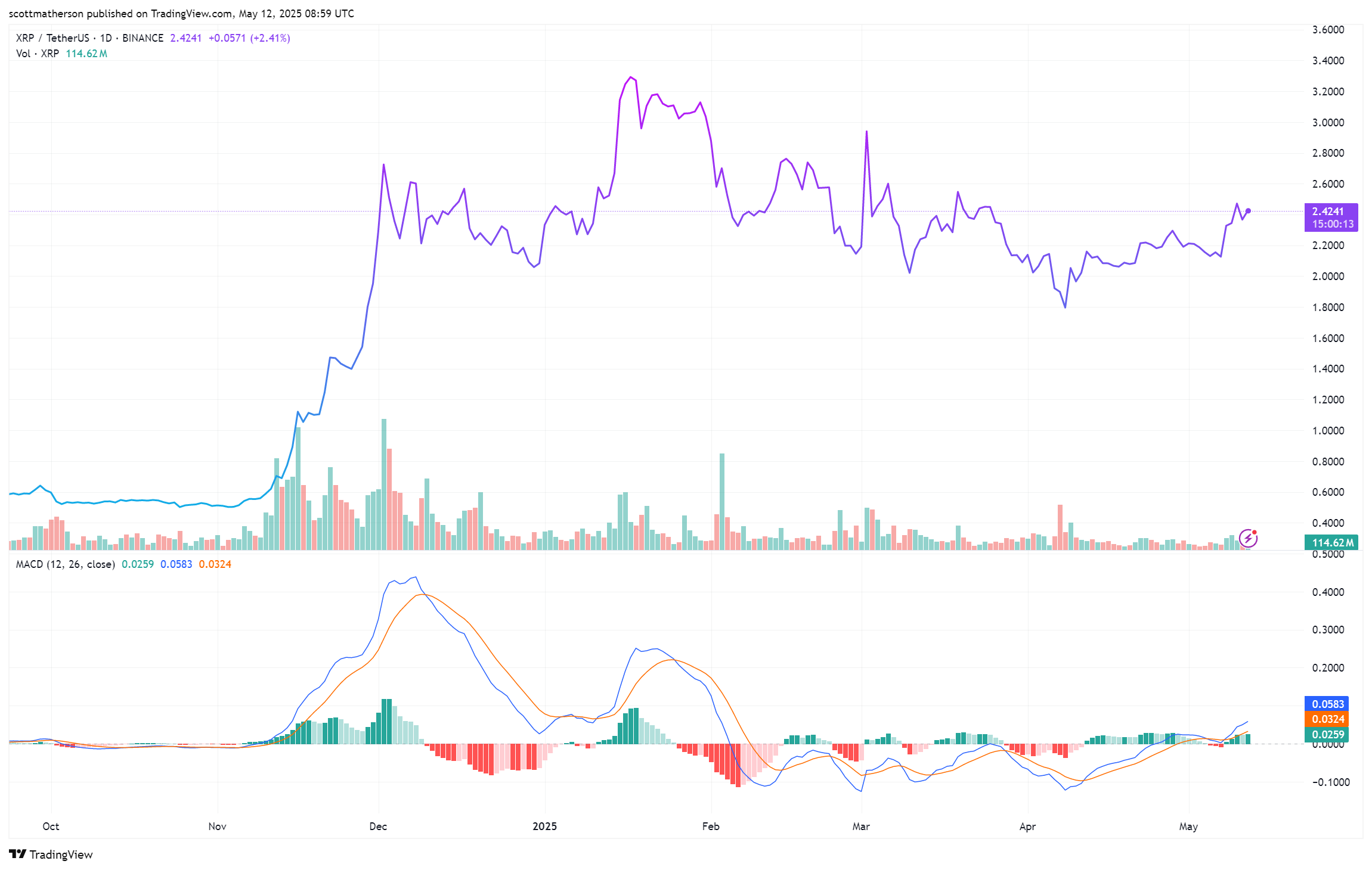 XRP
