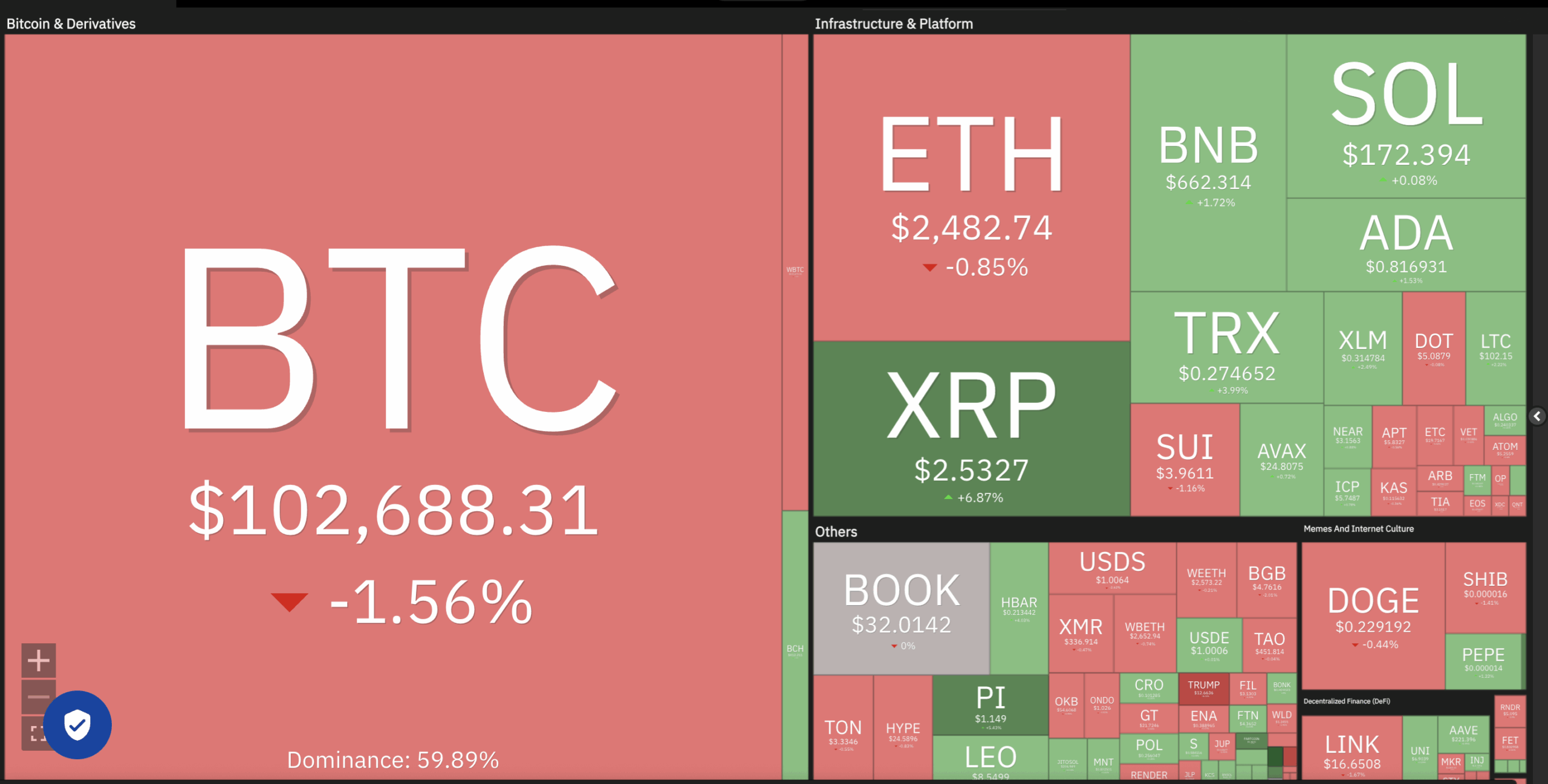 Dogecoin, Cryptocurrencies, Dollar, China, Bitcoin Price, XRP, Markets, United States, Cryptocurrency Exchange, Cardano, Price Analysis, Binance Coin, Market Analysis, Ether Price, Solana, MicroStrategy, S&P 500, Michael Saylor, SUI