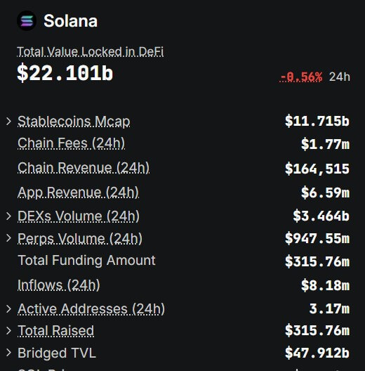 Solana DeFi TVL