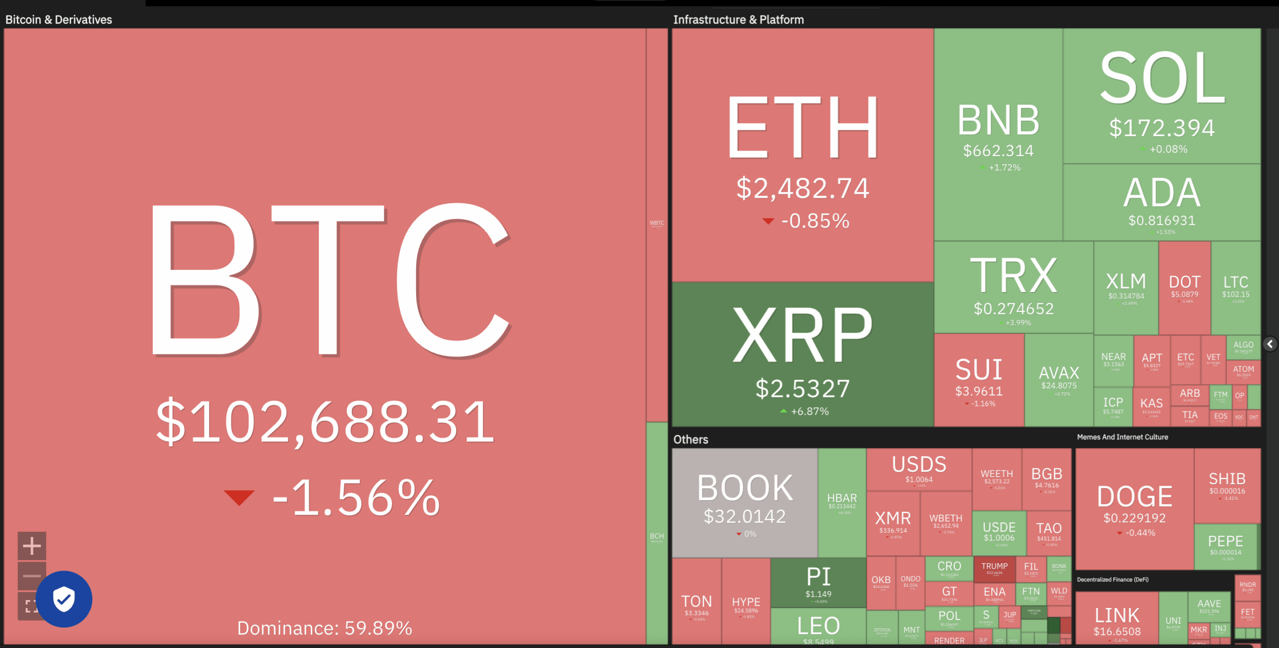 Dogecoin, Cryptocurrencies, Dollar, China, Bitcoin Price, XRP, Markets, United States, Cryptocurrency Exchange, Cardano, Price Analysis, Binance Coin, Market Analysis, Ether Price, Solana, MicroStrategy, S&P 500, Michael Saylor, SUI