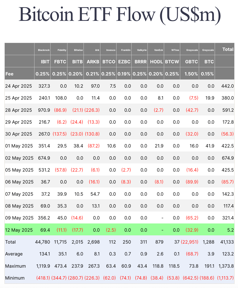 bitcoin etfs