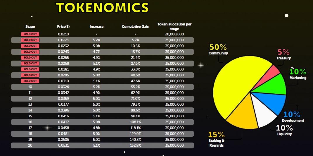BPEP Tokenomics