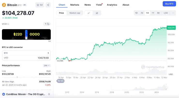 Bitcoin cena clá