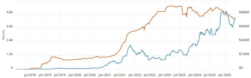 Bitcoin builders defend role of venture capital in layer-2 growth