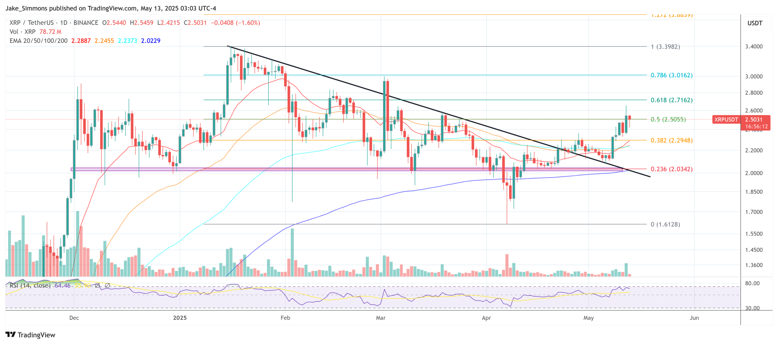 XRP price