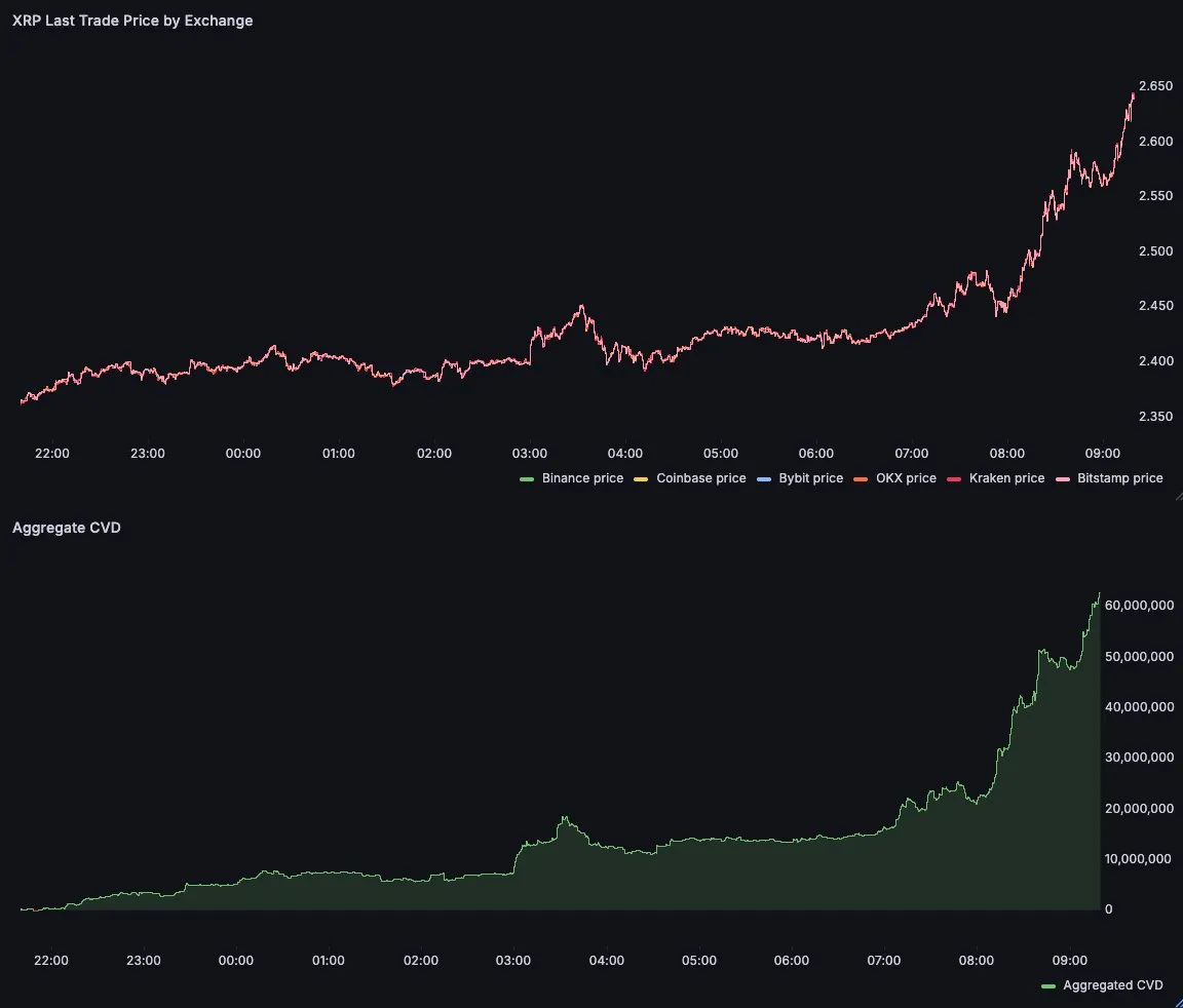 XRP price vs aggregate CVDs