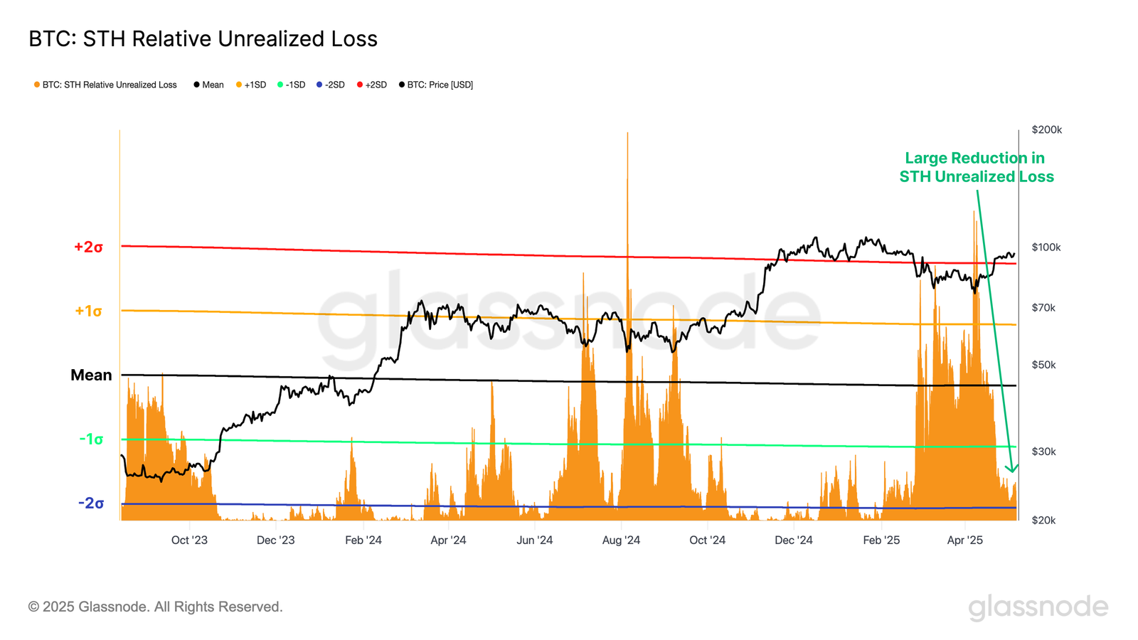 Bitcoin is one rally away from new highs, but overly euphoric bulls signal ‘overheating’ market