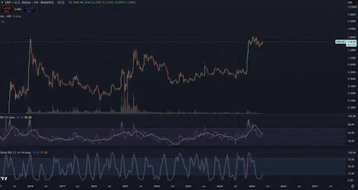XRP