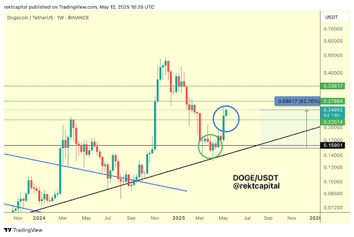 Dogecoin