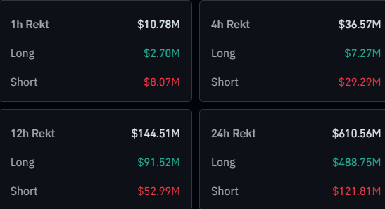 Crypto Liquidations