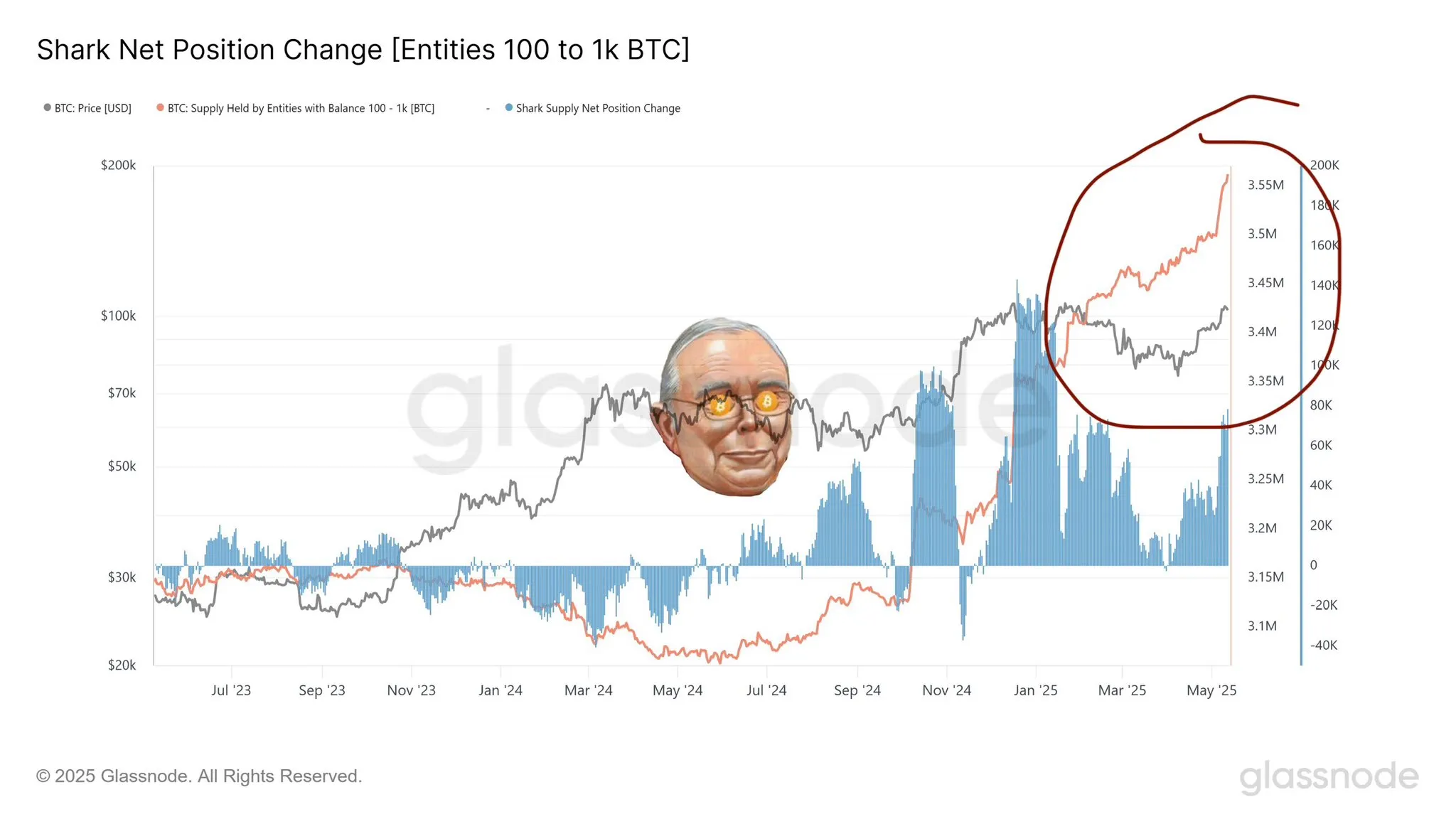 munger