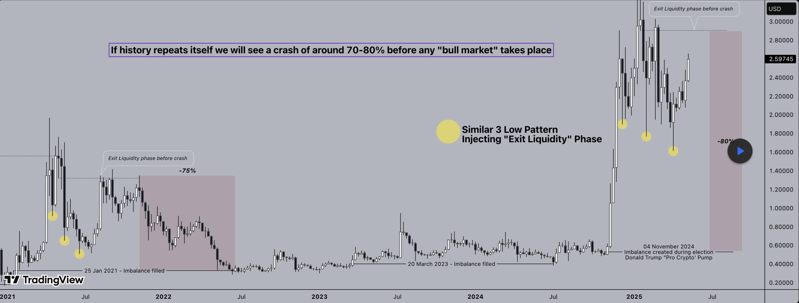 XRP price