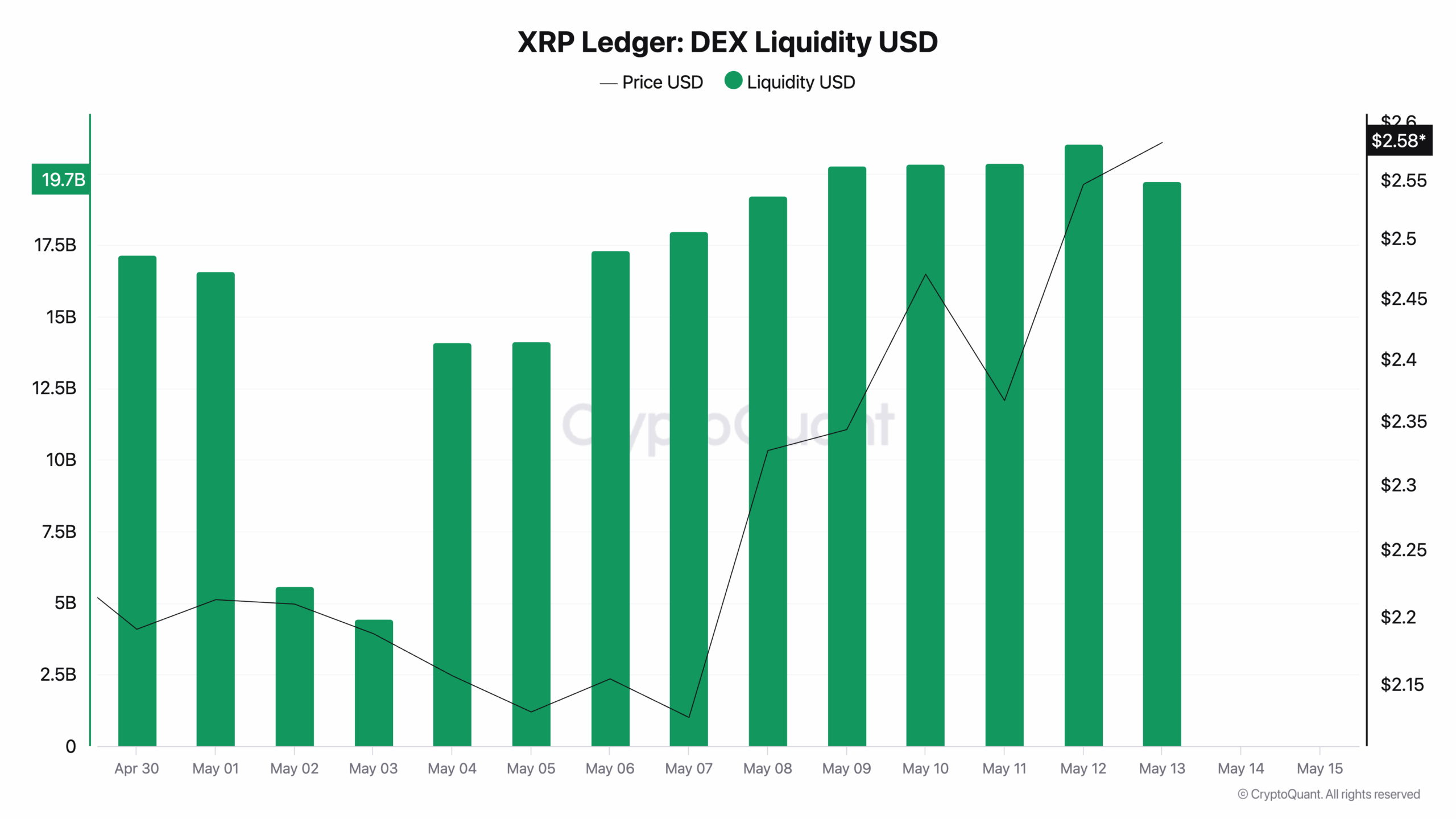 XRP Ledger DEX Liquidity