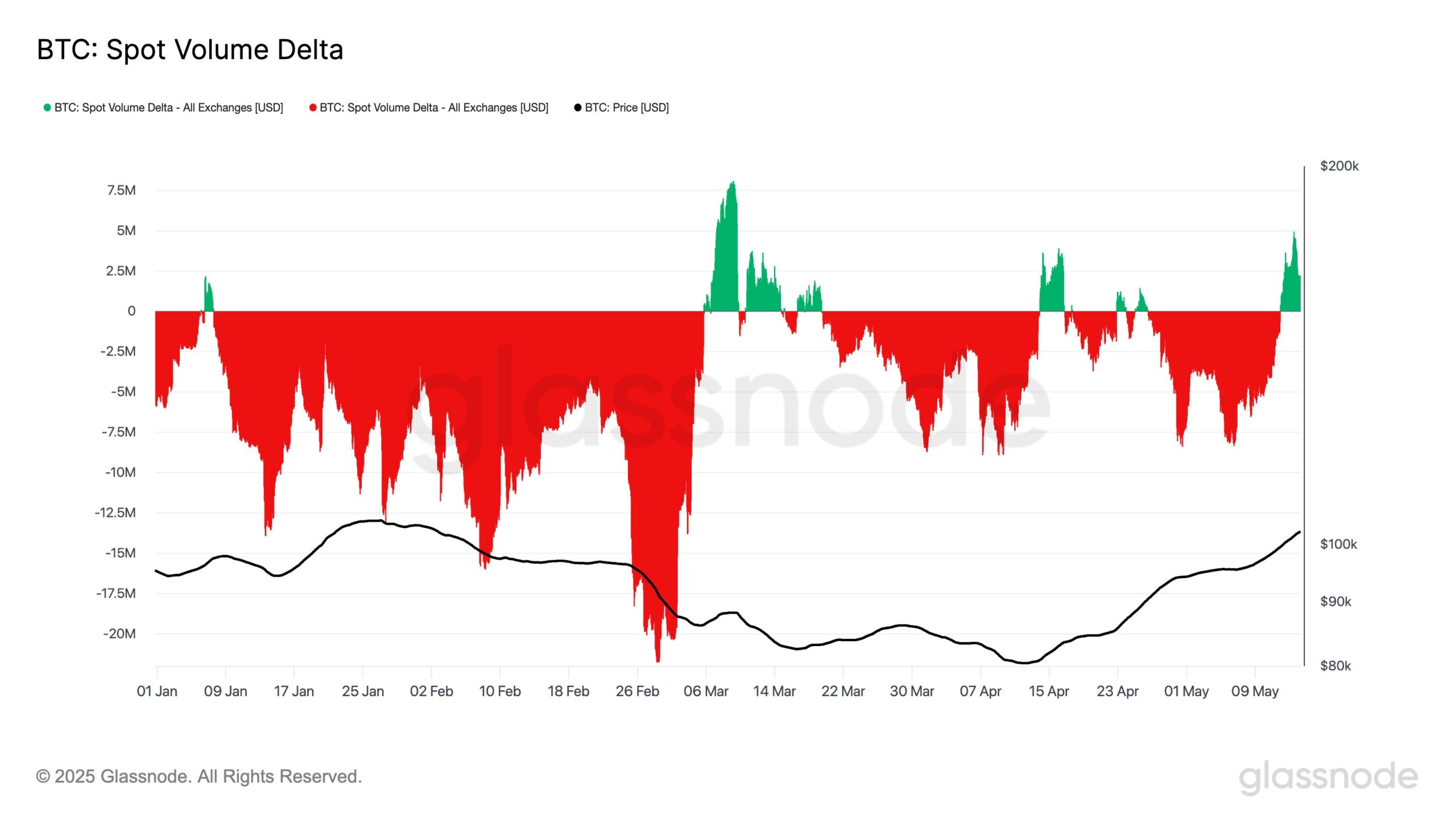 Cryptocurrencies, Bitcoin Price, Markets, Price Analysis, Market Analysis
