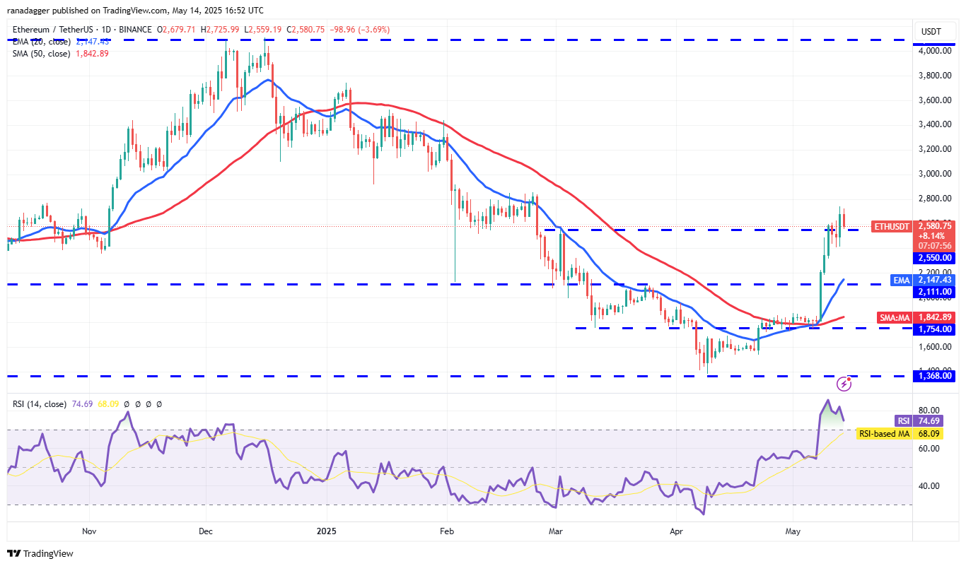 Price predictions 5/14: BTC, ETH, XRP, BNB, SOL, DOGE, ADA, SUI, LINK, AVAX