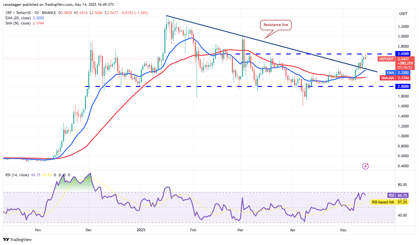Price predictions 5/14: BTC, ETH, XRP, BNB, SOL, DOGE, ADA, SUI, LINK, AVAX