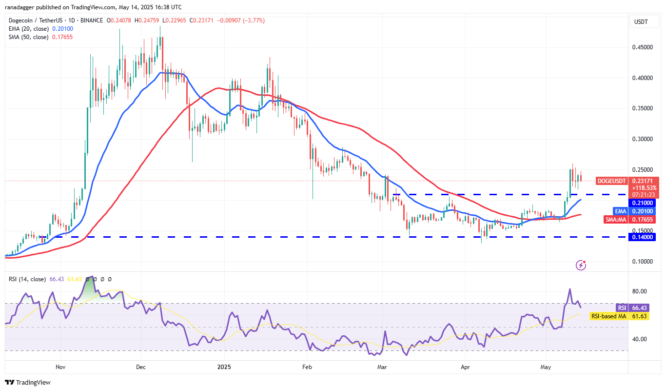 Price predictions 5/14: BTC, ETH, XRP, BNB, SOL, DOGE, ADA, SUI, LINK, AVAX