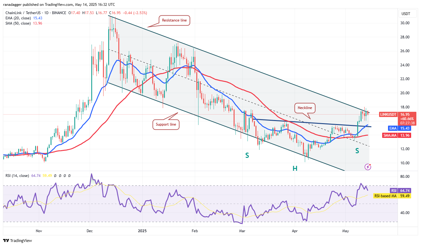 Price predictions 5/14: BTC, ETH, XRP, BNB, SOL, DOGE, ADA, SUI, LINK, AVAX