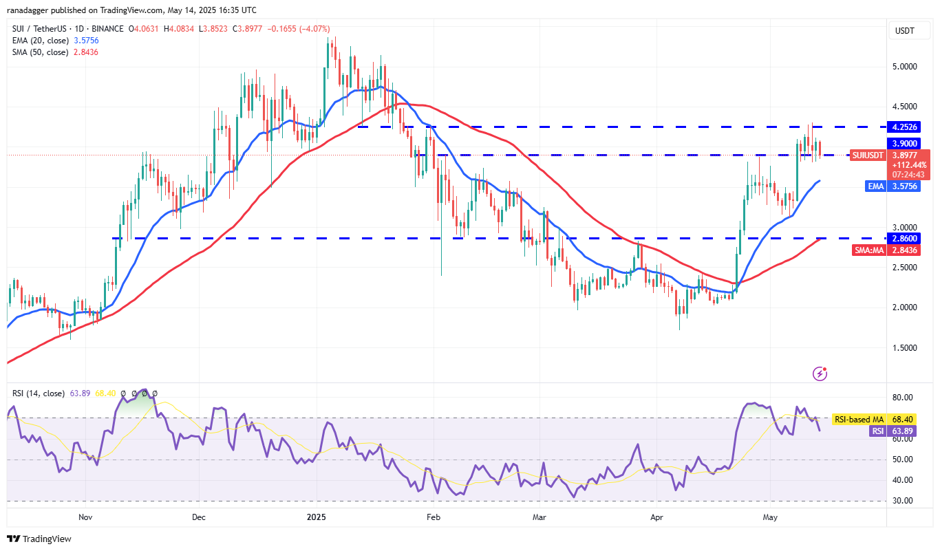 Price predictions 5/14: BTC, ETH, XRP, BNB, SOL, DOGE, ADA, SUI, LINK, AVAX