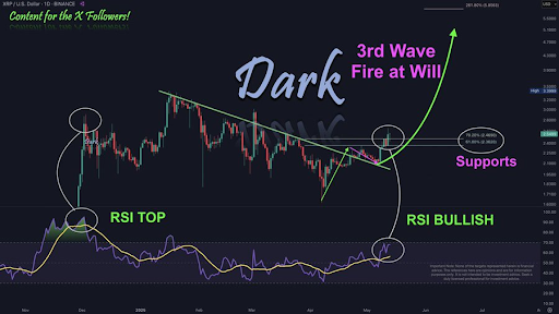 XRP
