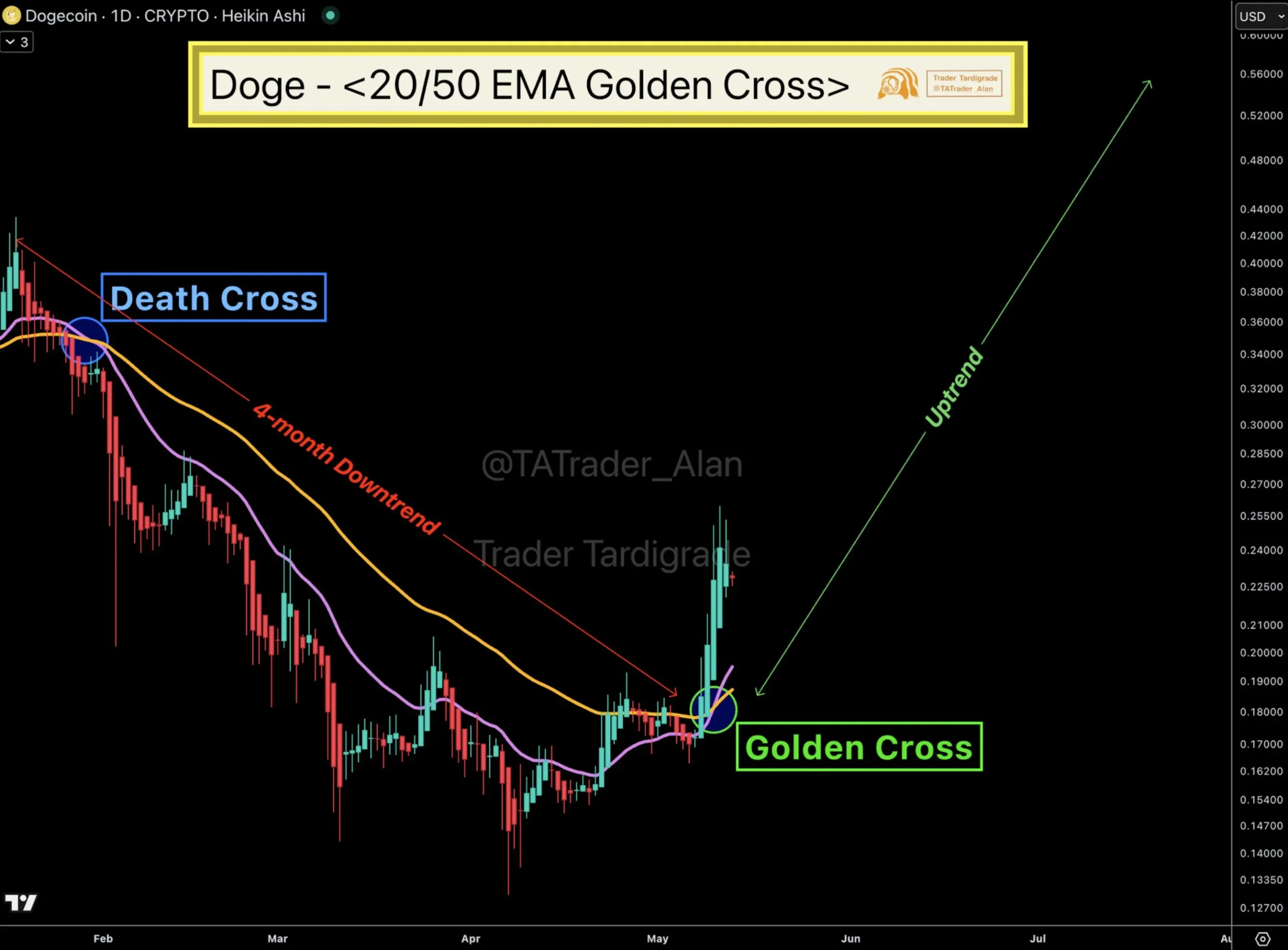 Dogecoin