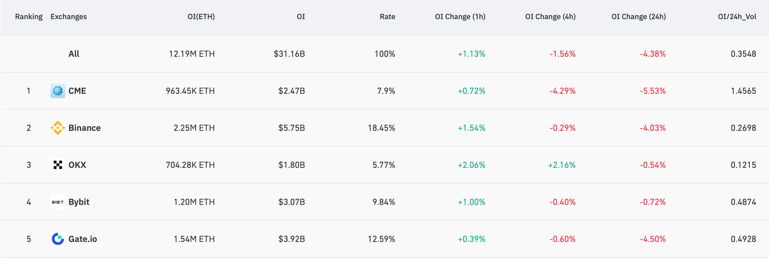 ethereum futures open interest