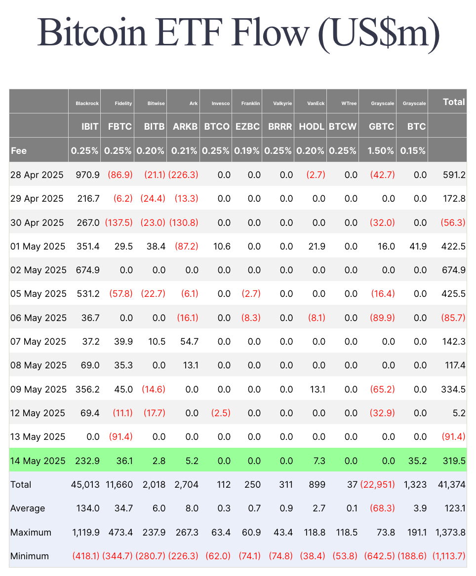 spot bitcoin etf flows