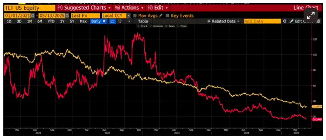 Bitcoin to $1M by 2028 as Hayes tells Europe to 'get your money out'