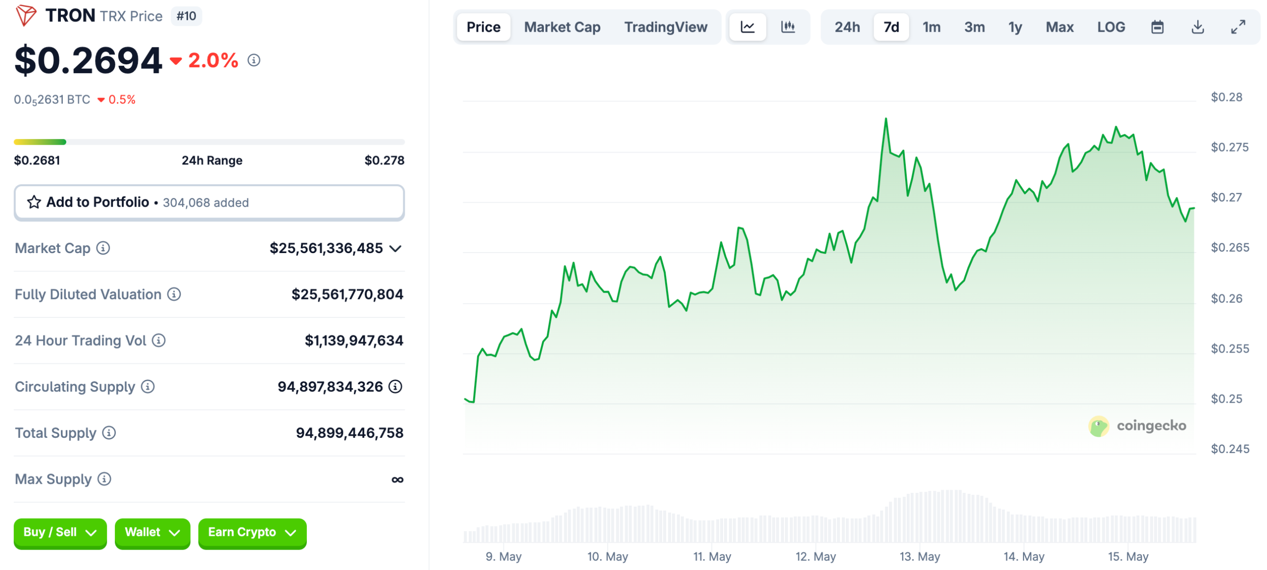 $TRX price on CoinGecko