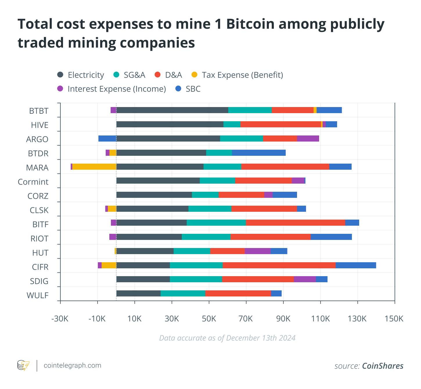 Bitcoin mining 2025: Post-halving profitability, hashrate and energy trends