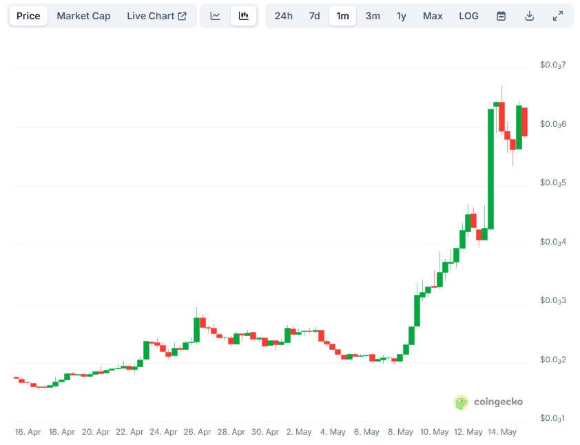 NEIRO Price