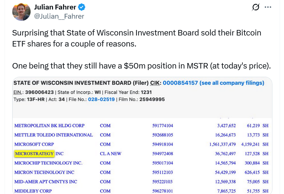 Wisconsin Investment Board sold off its Bitcoin ETF stash
