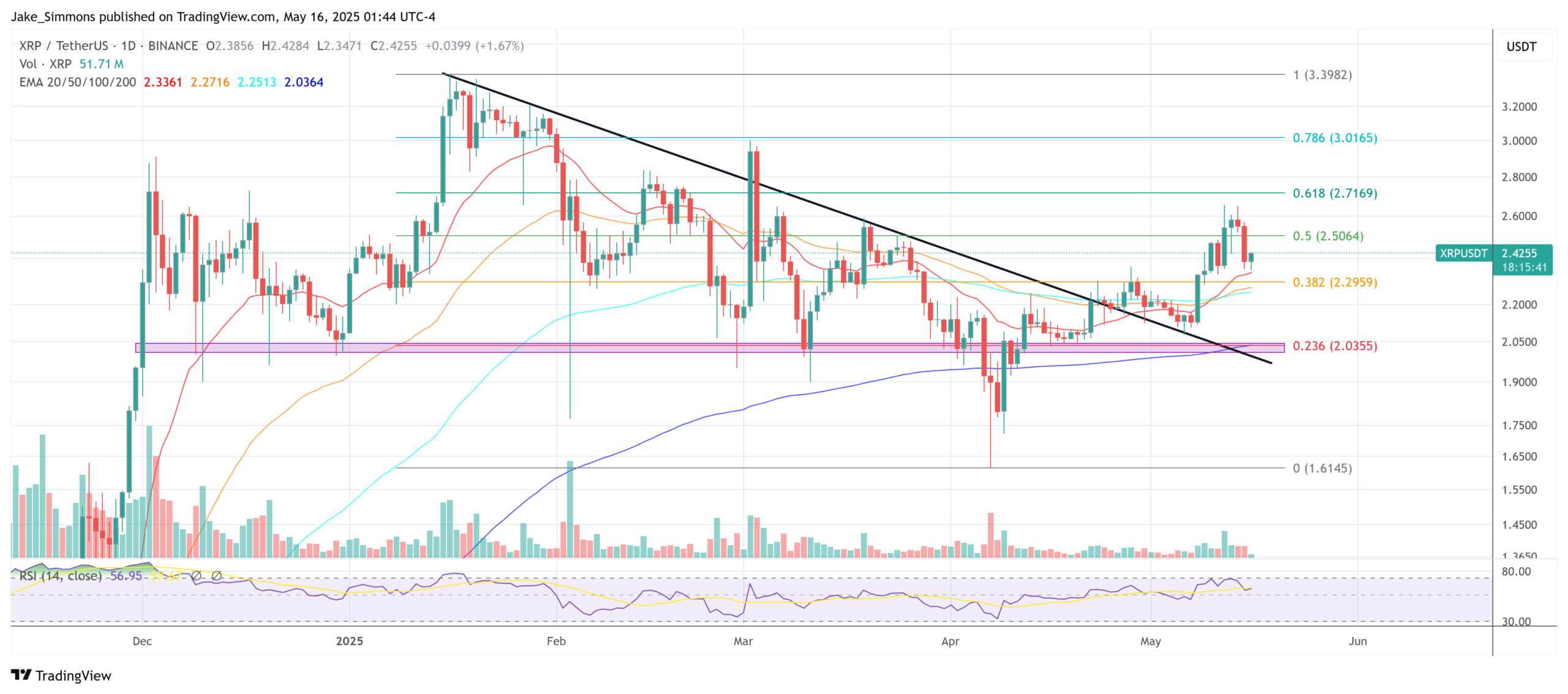 XRP price