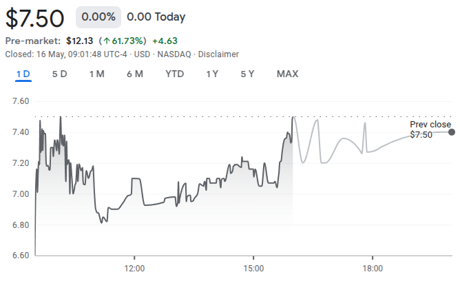 Bitcoin treasury pivot lifts luxury watchmaker stock more than 60%