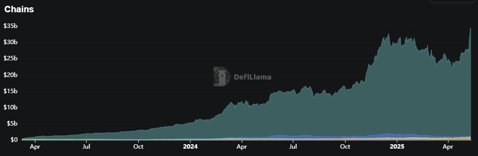 Bitcoin breaks out while Coinbase breaks down: Finance Redefined