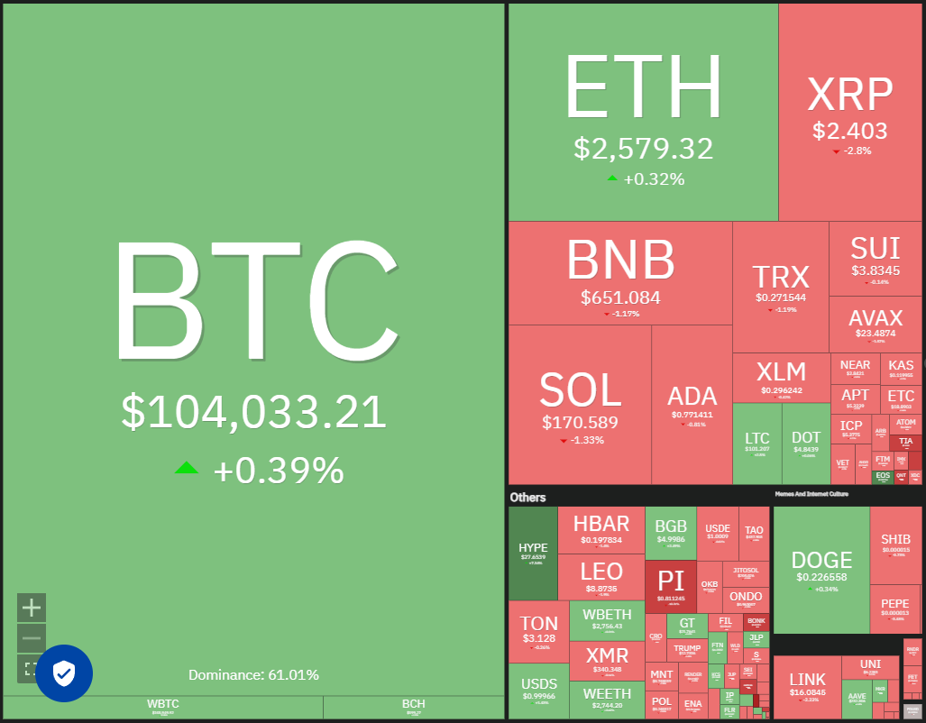 Price predictions 5/16: BTC, ETH, XRP, BNB, SOL, DOGE, ADA, SUI, LINK, AVAX