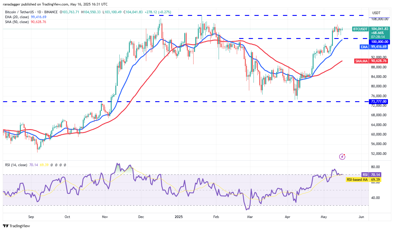 Price predictions 5/16: BTC, ETH, XRP, BNB, SOL, DOGE, ADA, SUI, LINK, AVAX